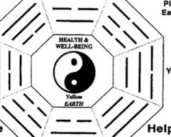 Thuật phong thủy ở một số quốc gia trên thế giới